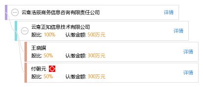 云南浩辰商务信息咨询有限责任公司 专业商务信息咨询服务的领航者